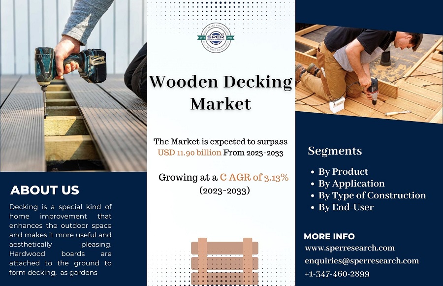 Wooden Decking Market Growth 2023, Global Industry Share, Rising Trends, CAGR Status, Revenue, Challenges, Opportunities and Future Scope 2033: SPER Market Research