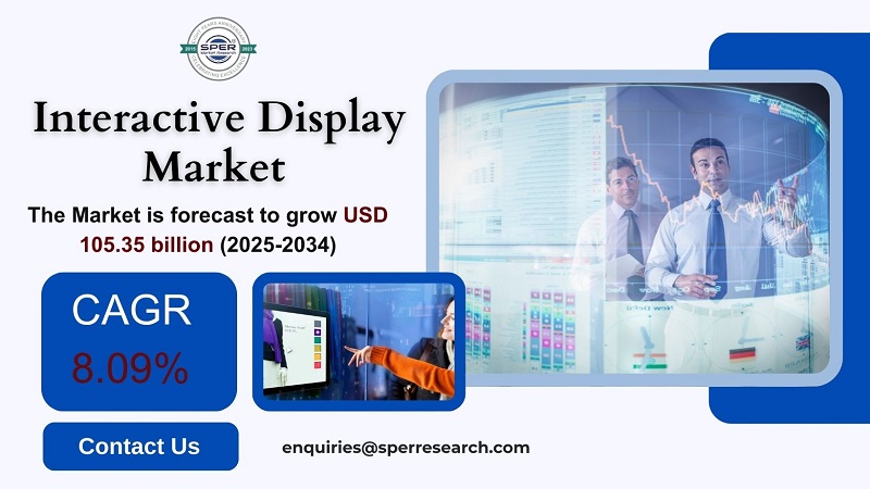 Interactive Display Market Growth and Size, Trends, Demand, CAGR Status, Revenue, Challenges, Future Opportunities and Forecast till 2034: SPER Market Research