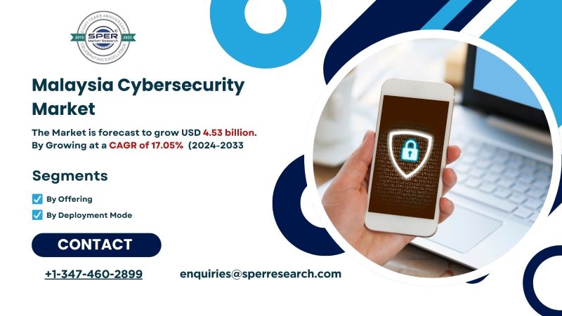 Malaysia Cybersecurity Market Growth and Size, Revenue, Industry Share, Demand, CAGR Status, Challenges, Future Opportunities and Forecast Till 2033: SPER Market Research