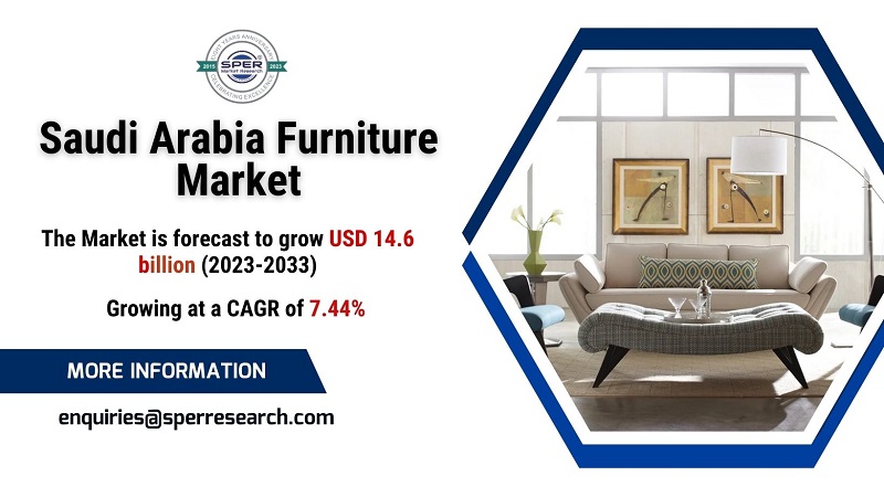 KSA Furniture Market Share 2025, Trends, Revenue, Scope, Growth Drivers, Key Manufacturers, Challenges, Future Opportunities and Forecast till 2033: SPER Market Research