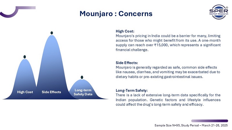 Mounjaro: A Breakthrough in Diabetes and Obesity Treatment: SPER Market Research