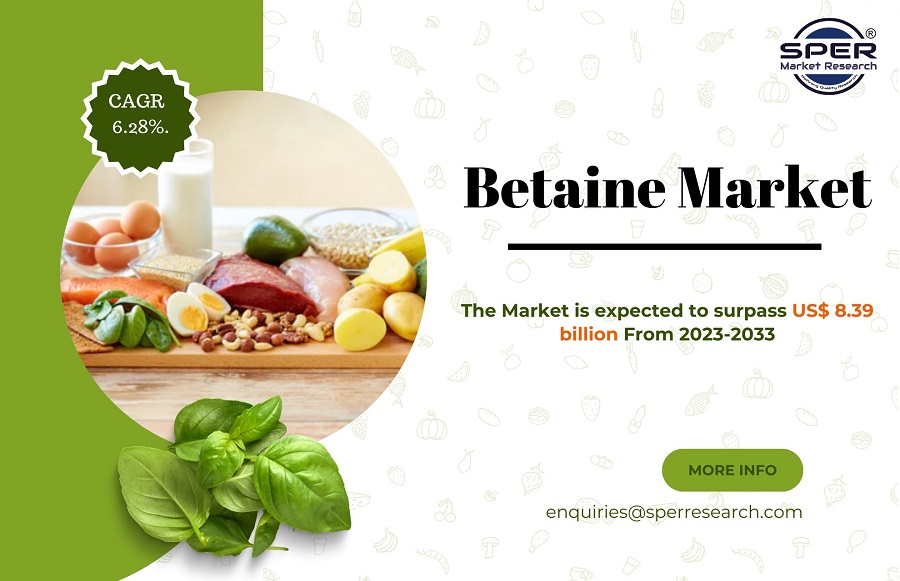 Betaine Market Growth 2023, Rising Trends, Global Industry Share, Scope, Challenges, opportunities and Forecast 2033: SPER Market Research