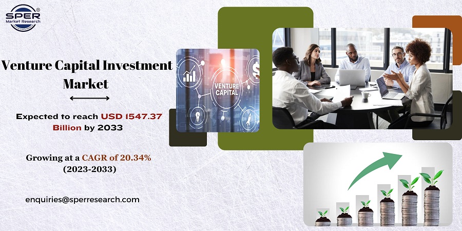 Venture Capital Investment Market Growth and Share, Global Industry Trends, Scope, Challenges, Opportunity and Forecast 2033: SPER Market Research