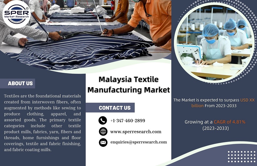Malaysia Textile Manufacturing Market Growth and Share, Emerging Trends, Revenue, Key Players, Challenges, Future Opportunities and Forecast 2033 2033: SPER Market Research