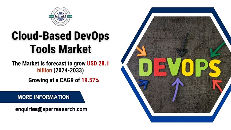 Cloud-Based DevOps Tools Market Growth and Size, Rising Trends, Key Players, Challenges, Future Opportunities and Forecast till 2033: SPER Market Research