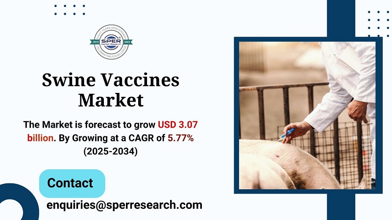 Swine Vaccines Market Growth and Size, Rising Trends, Demand, CAGR Status, Revenue, Challenges, Future Opportunities and Forecast Analysis 2034: SPER Market Research