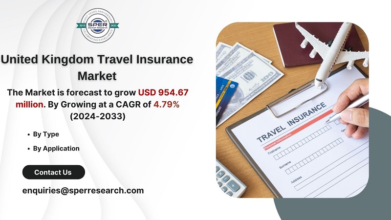 UK Travel Insurance Market Growth, Rising Trends, CAGR Status, Revenue, Challenges, Business Opportunities and Forecast Analysis 2033: SPER Market Research