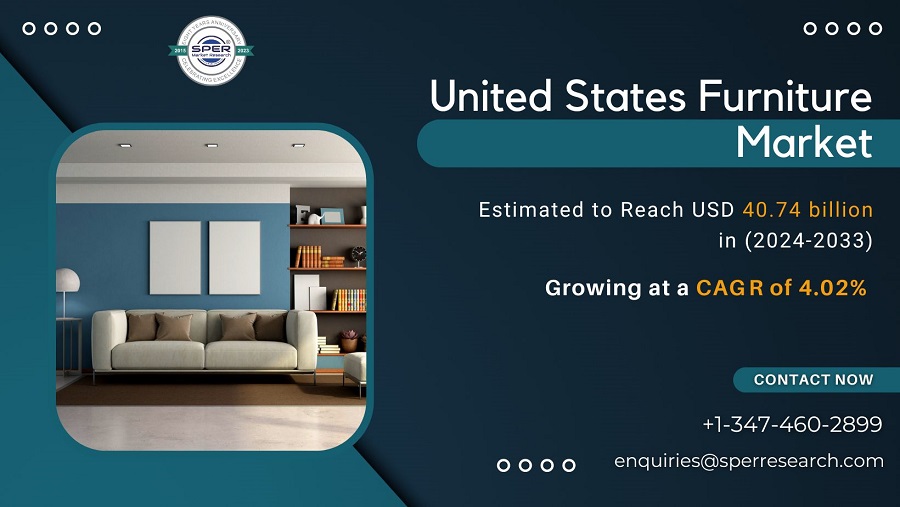 United States Used Furniture Market Growth 2024, Revenue, Rising Trends, Demand, Key Manufacturers, Business Challenges, Future Opportunities and Forecast Till 2033: SPER Market Research
