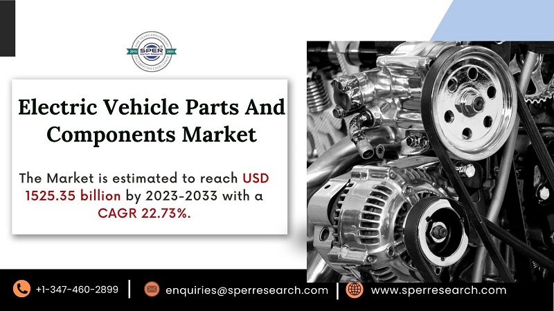 Electric Vehicle Components Market Growth and Share, Rising Trends, Revenue, Key Manufacturers, Challenges, Future Opportunities and Forecast Analysis till 2033: SPER Market Research