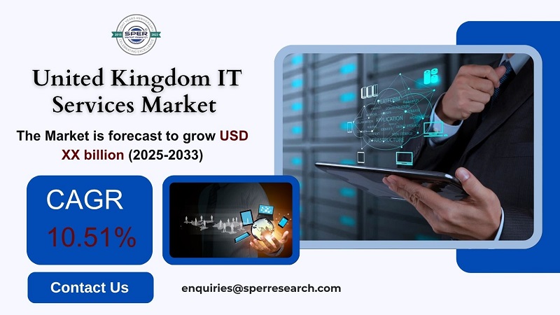 UK IT Services Market Growth and Size, Trends, Revenue, CAGR Status, Challenges and Future Investment Strategies till 2033: SPER Market Research