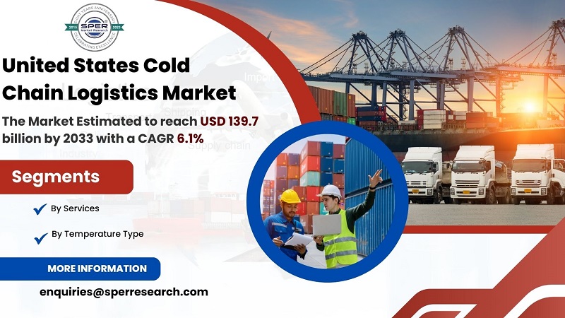 USA Third Party Logistics Market Growth and Size, Revenue, Rising Trends, CAGR Status, Challenges, Future Opportunities and Forecast till 2033: SPER Market Research
