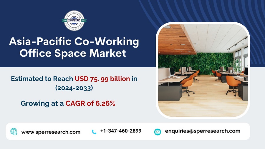 APAC Co-Working Office Space Market Growth and Size, Emerging Trends, Revenue, CAGR Status, Demand, Challenges, Future Opportunities and Forecast Till 2033: SPER Market Research