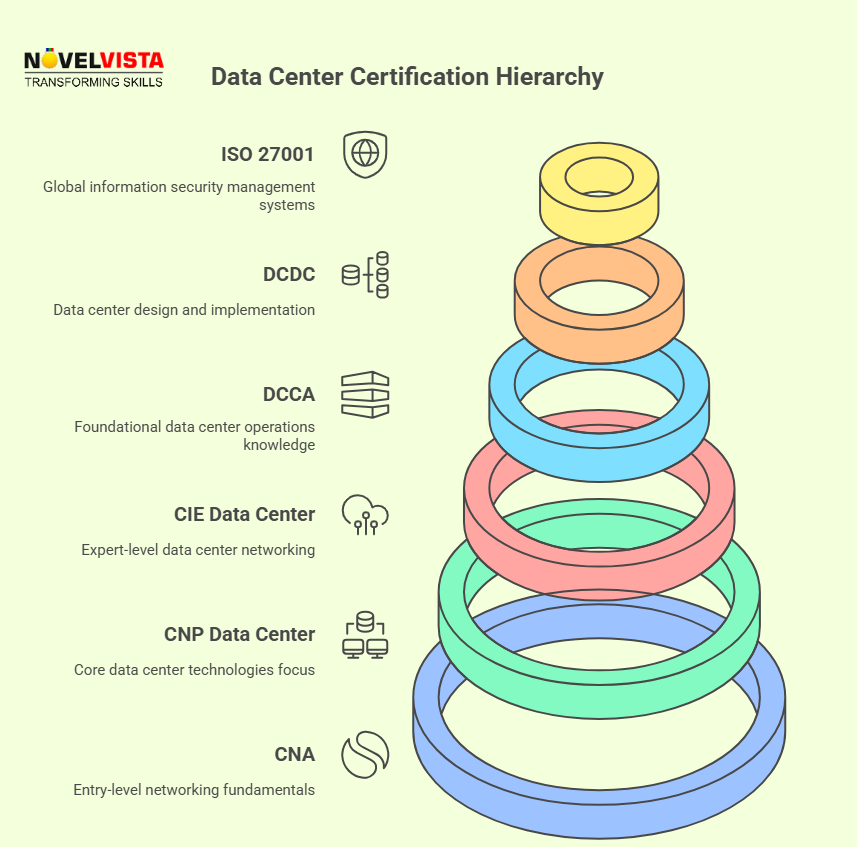 Why Get a Data Center Certification? Your Gateway to Career Growth in 2025
