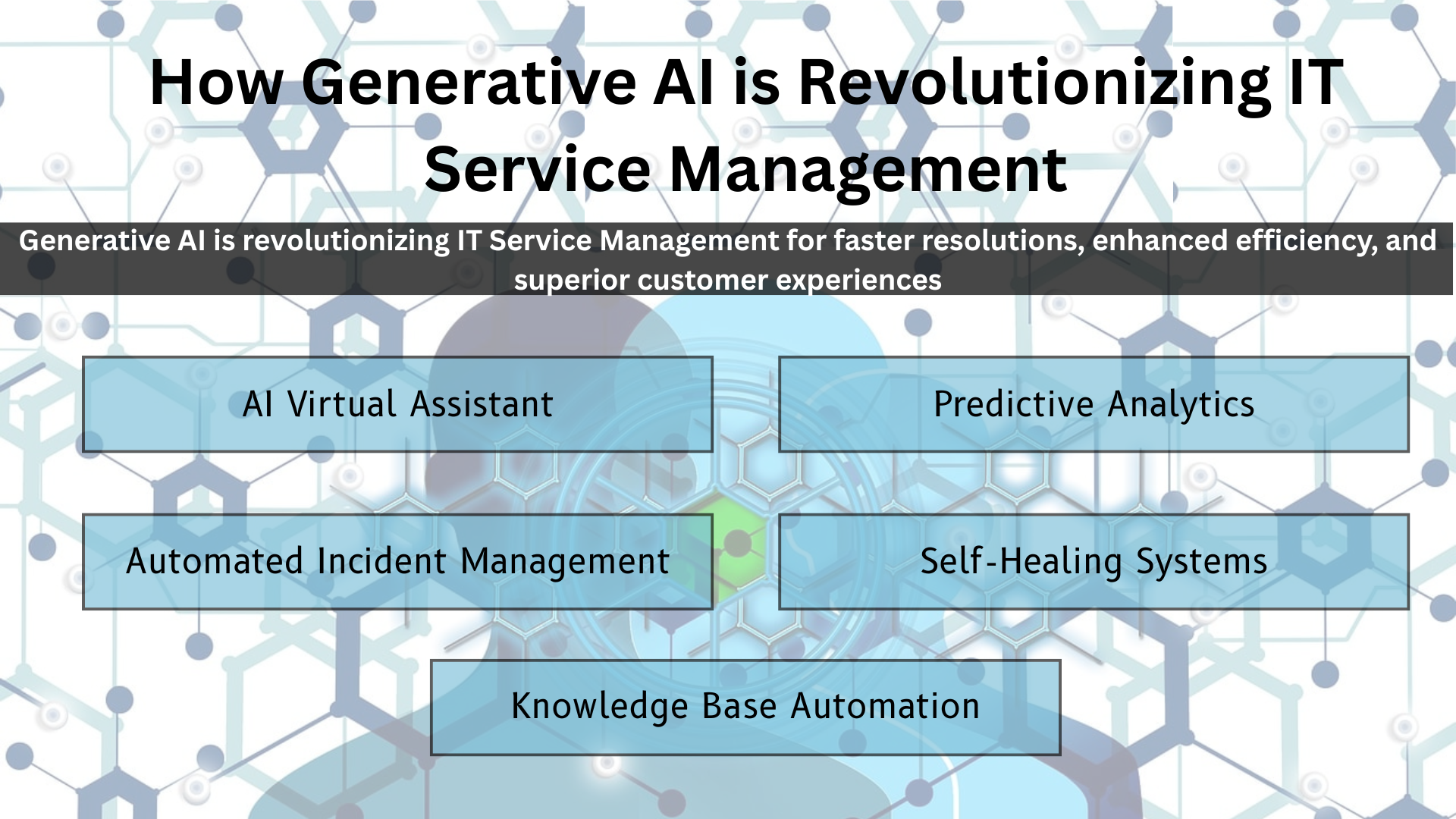 The Future of ITSM: How Generative AI is Transforming IT Service Management