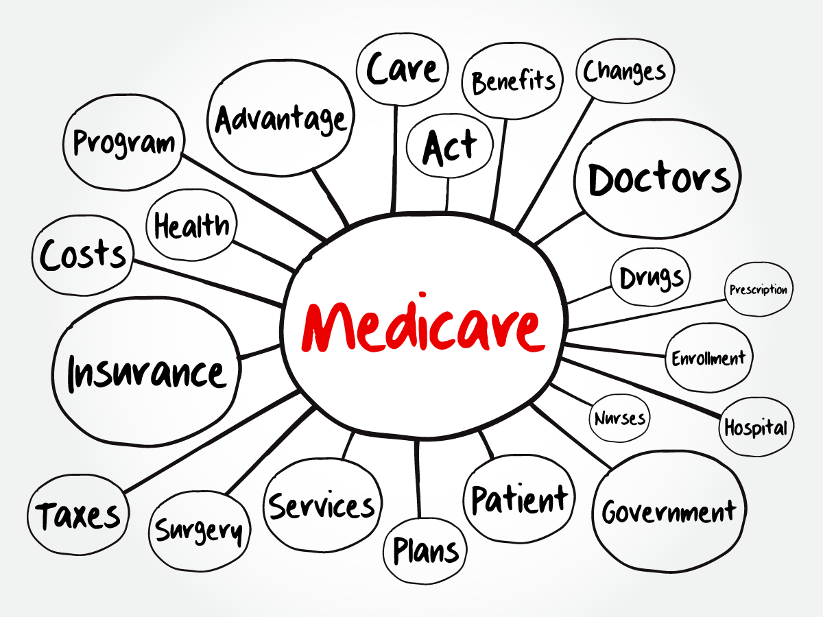 Do you Automatically get Medicare When you Turn 65?