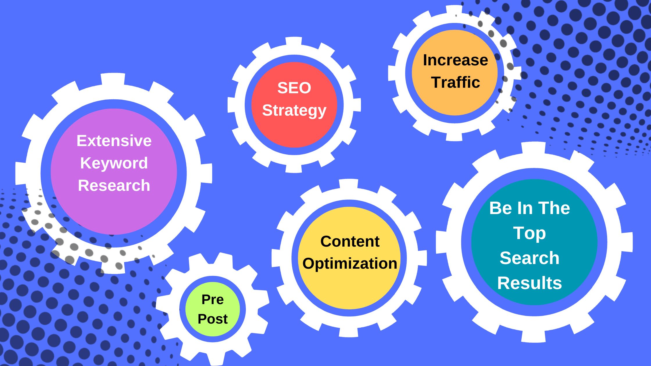 Top 5 Benefits of Hiring SEO Agency