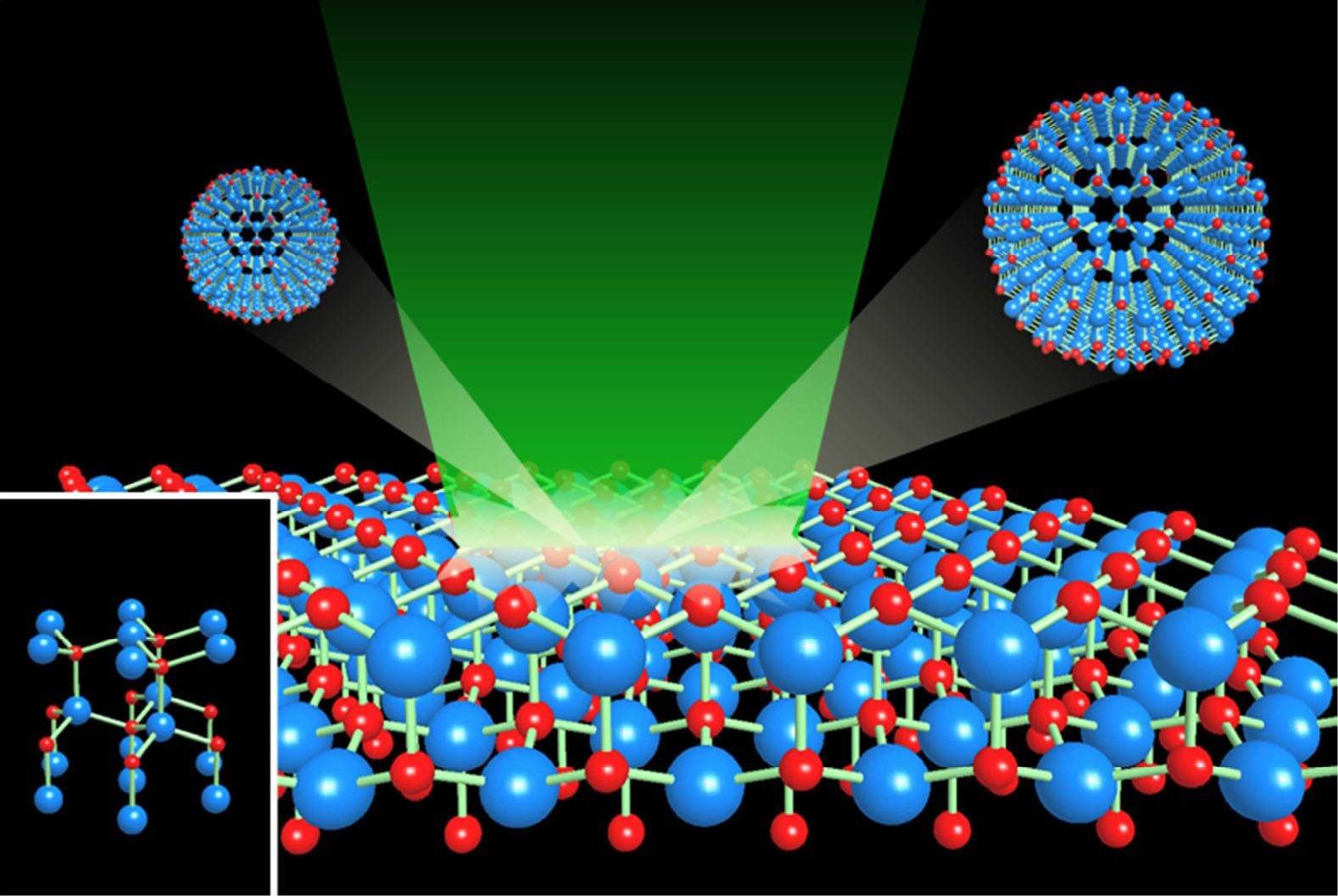 Microspheres Materials Market 2023 Share, Key players , Revenue, Regional Analysis and Forecast 2030