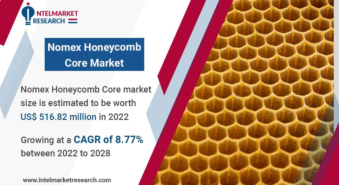Nomex Honeycomb Core Market Report Forecast 2022-2028