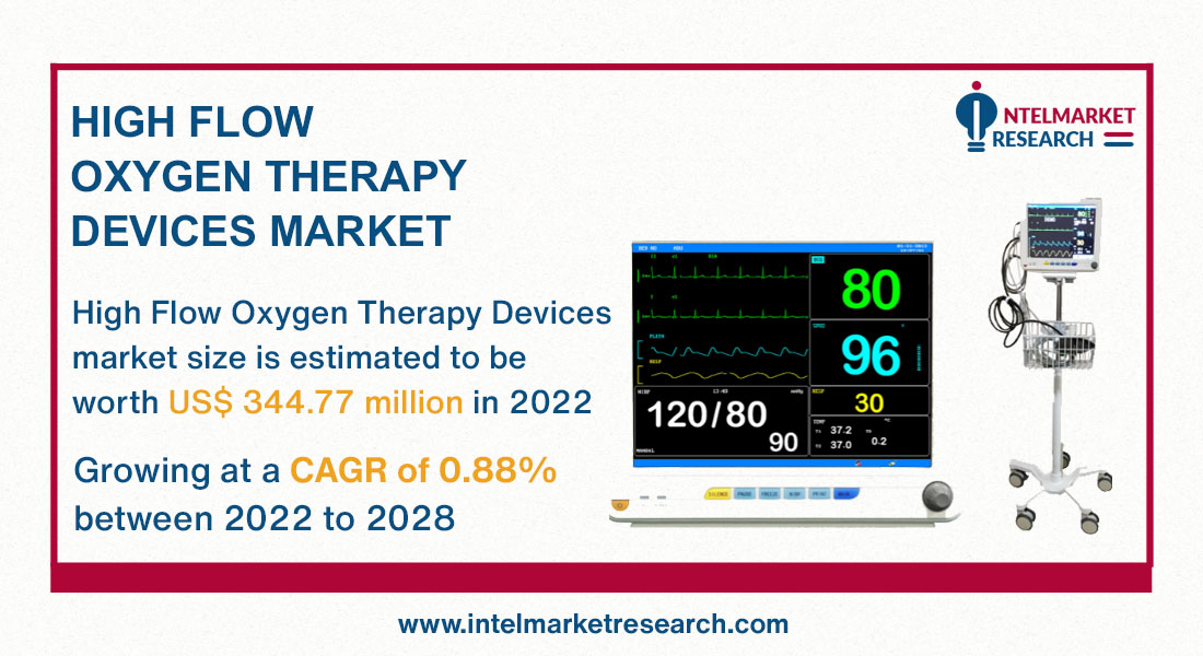 High Flow Oxygen Therapy Devices Market Production by Region, Consumption by Region, and Global forecast 2022-2030