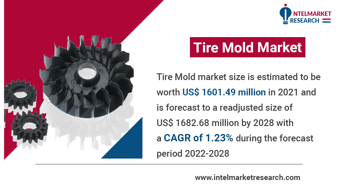 Tire Mold Market Report Forecast 2022-2028