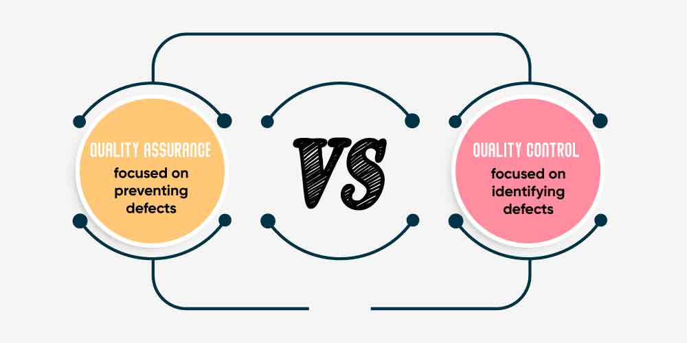 Why is Quality Engineering more Important than Quality Assurance?