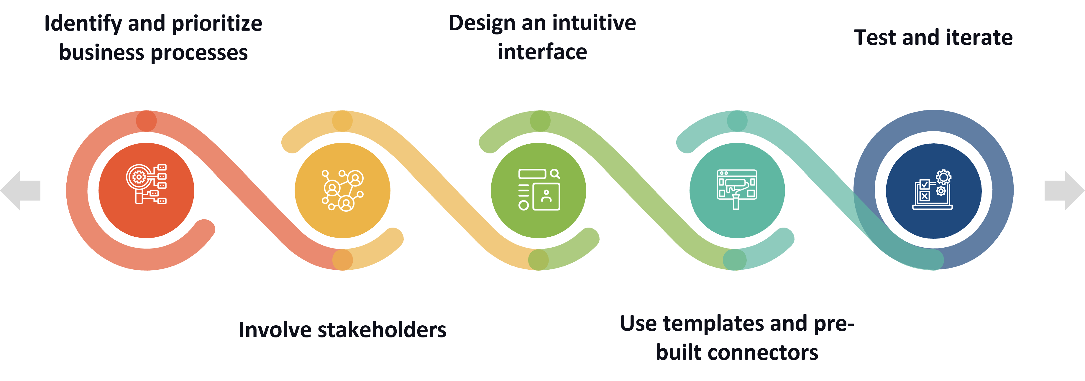 Best Practices for Optimizing Business Operations with Power Apps and Power Automation