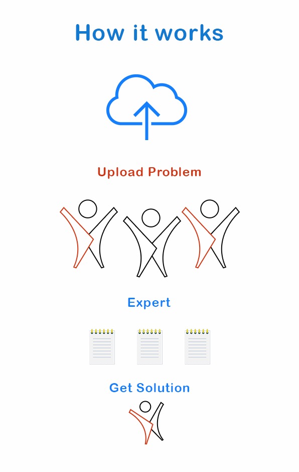 Buy Online Assignment Writting for Help in India