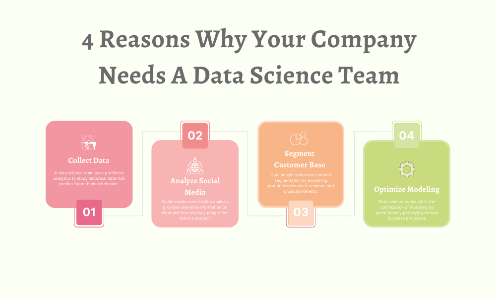 4 Reasons Why Your Company Needs A Data Science Team