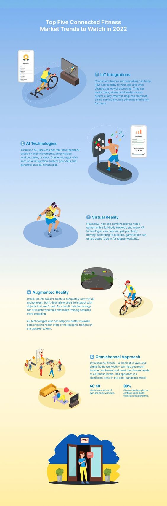 Top Five Connected Fitness Market Trends