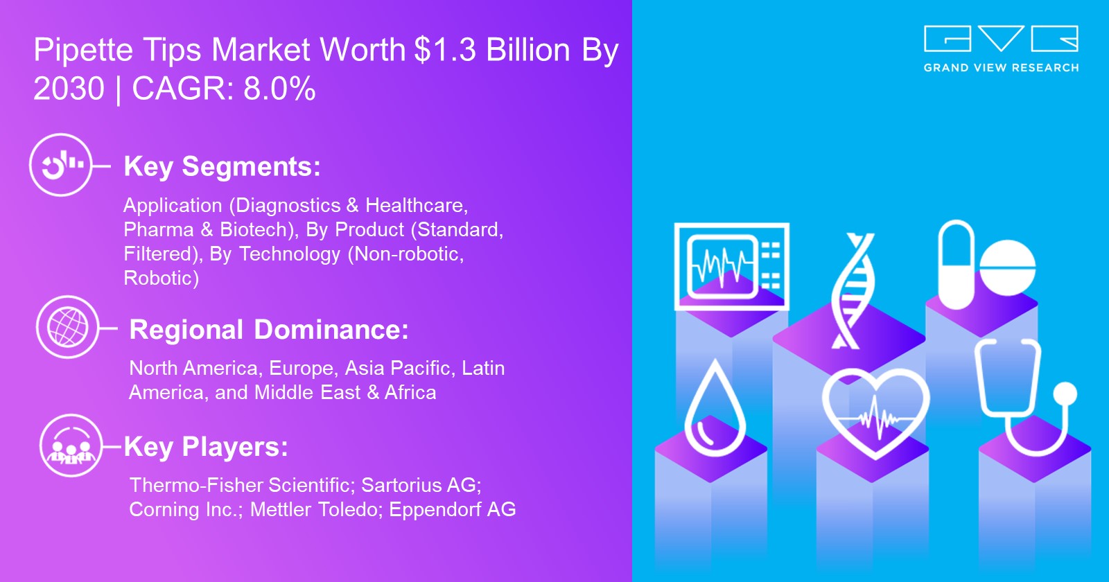 Pipette Tips Market by Thermo-Fisher Scientific; Sartorius AG; Corning Inc.; Mettler Toledo; Eppendorf AG 
