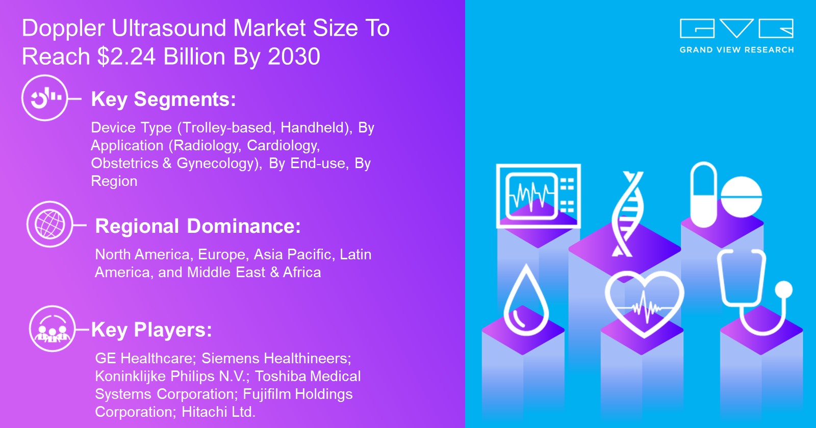 Doppler Ultrasound Market – Industry Insights by Application and End-Use