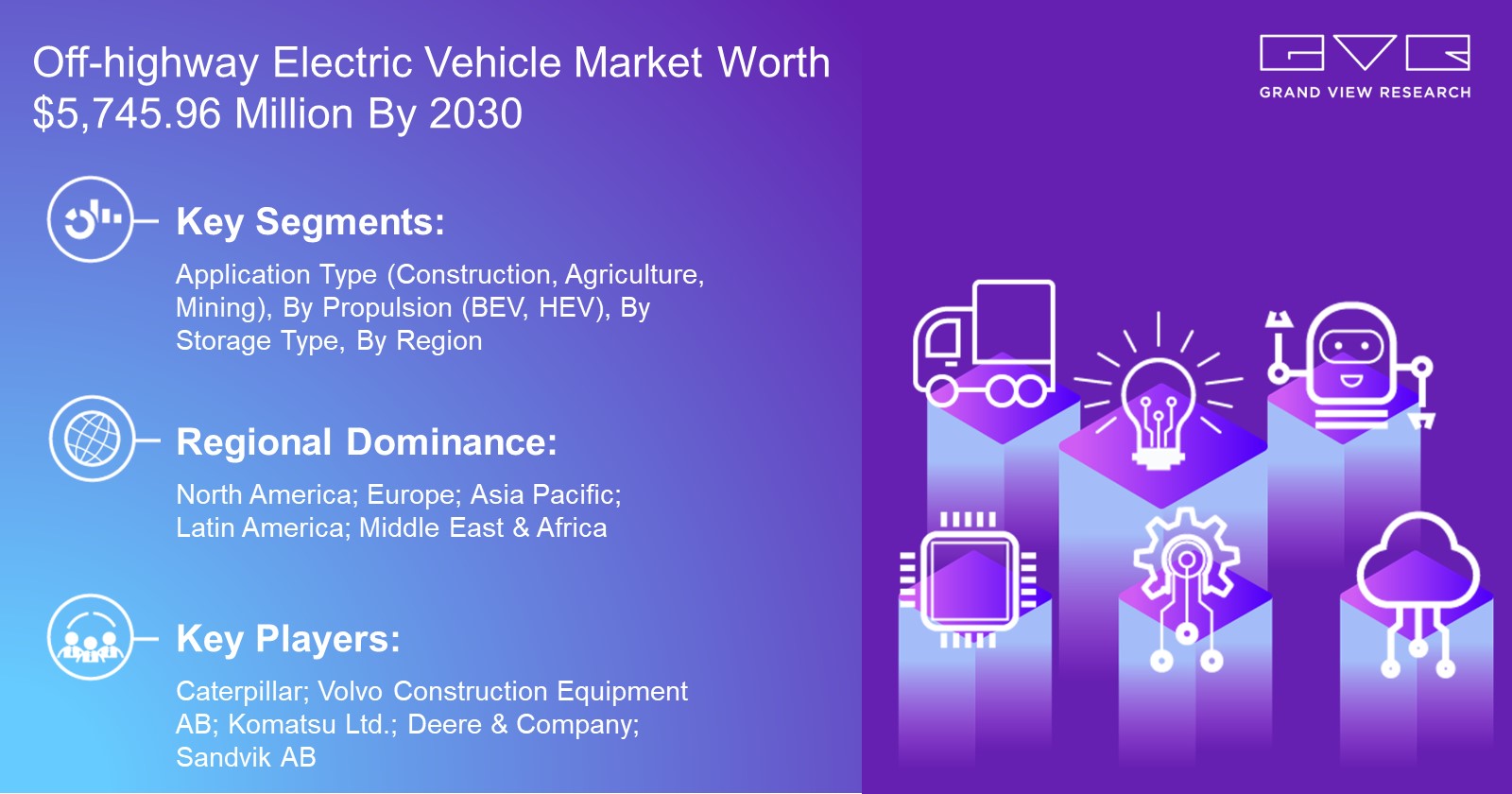 Off-highway Electric Vehicle Market Worth $5,745.96 Million By 2030