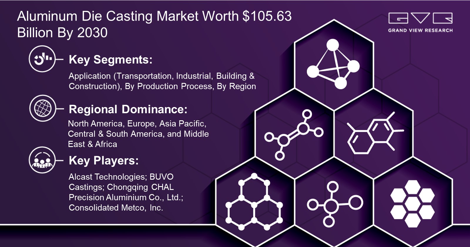Aluminum Die Casting Market Share, Growth and Future Analysis