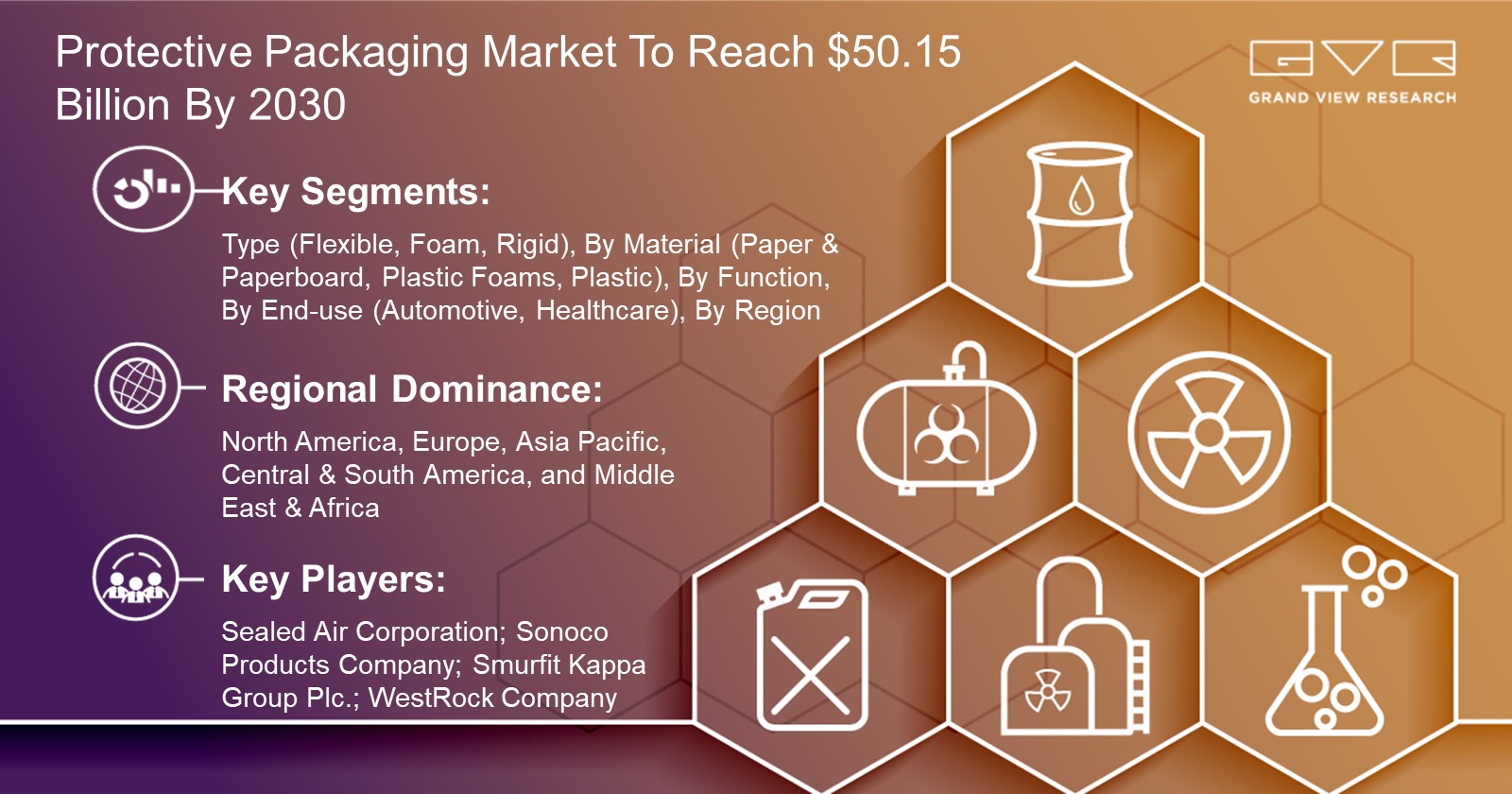 Protective Packaging Market: Industry Demand, Analysis and Future Trends 2030