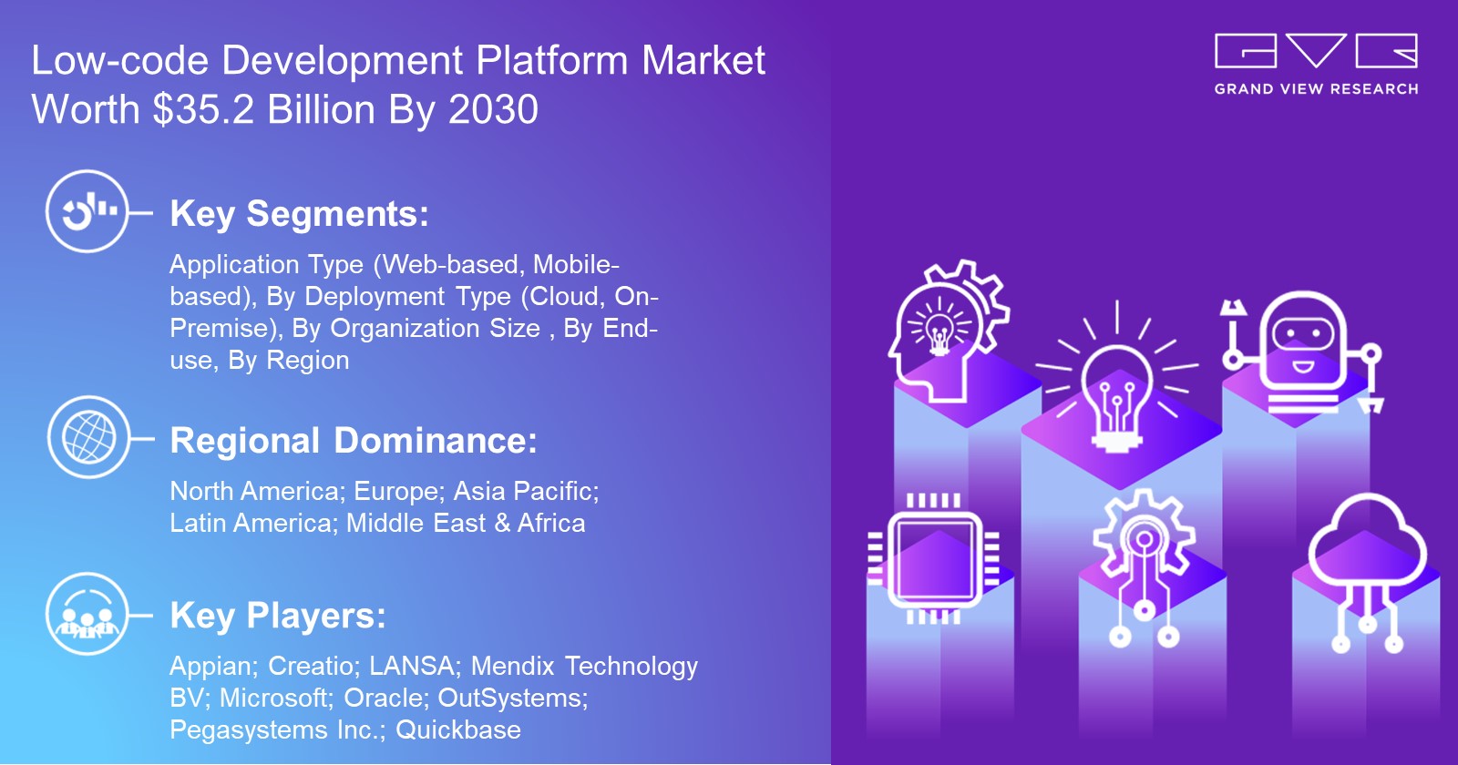Low-code Development Platform Market Worth $35.2 Billion By 2030