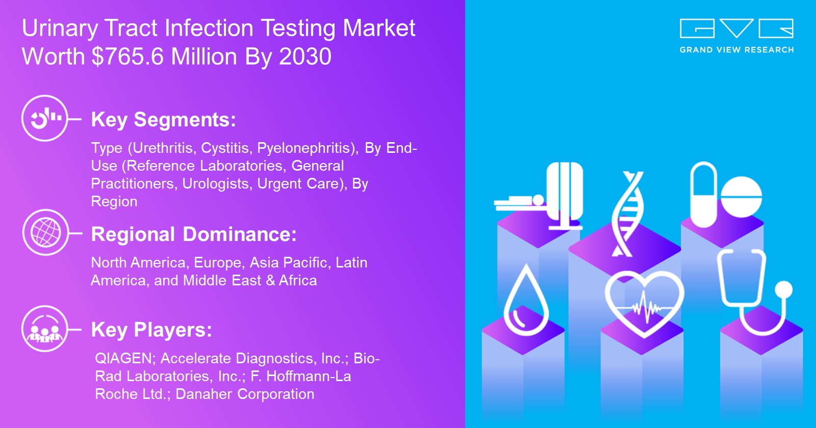 Urinary Tract Infection Testing Market Worth $765.6 Million By 2030
