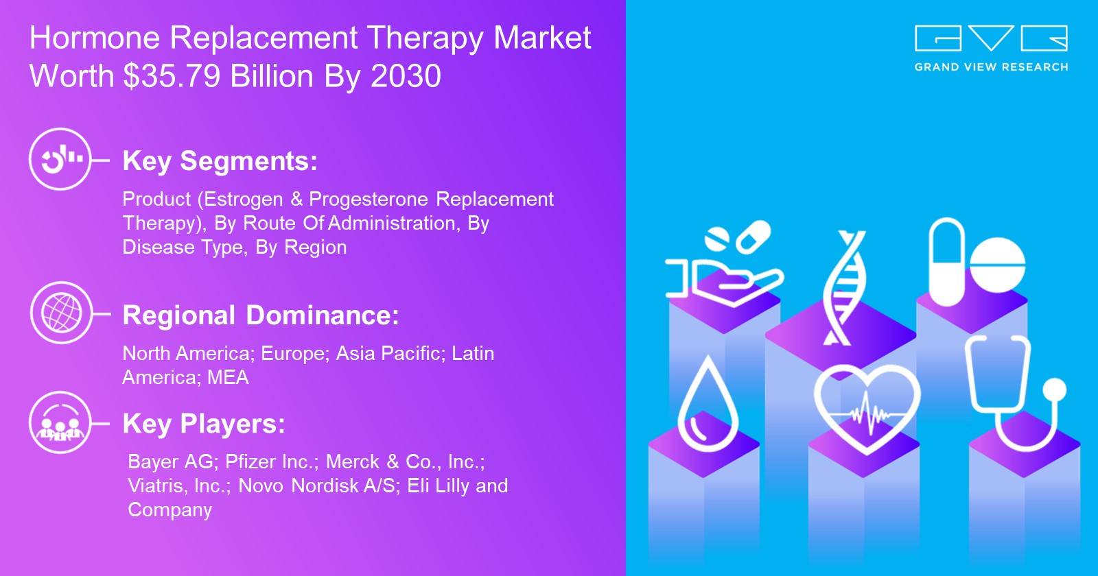 Hormone Replacement Therapy Market Worth $35.79 Billion By 2030