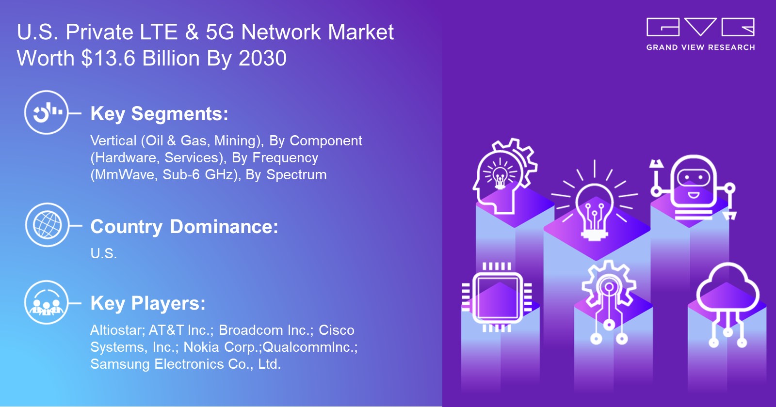 U.S. Private LTE & 5G Network Market Insights and Forecast By 2030