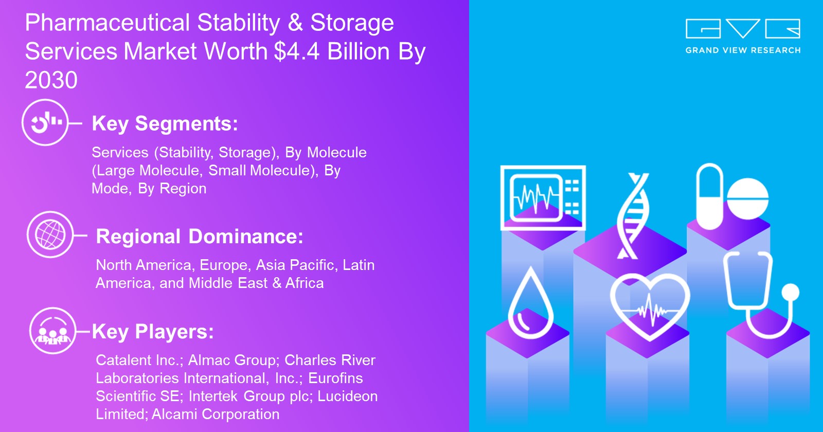 Pharmaceutical Stability & Storage Services Market Share, Growth and Future Analysis