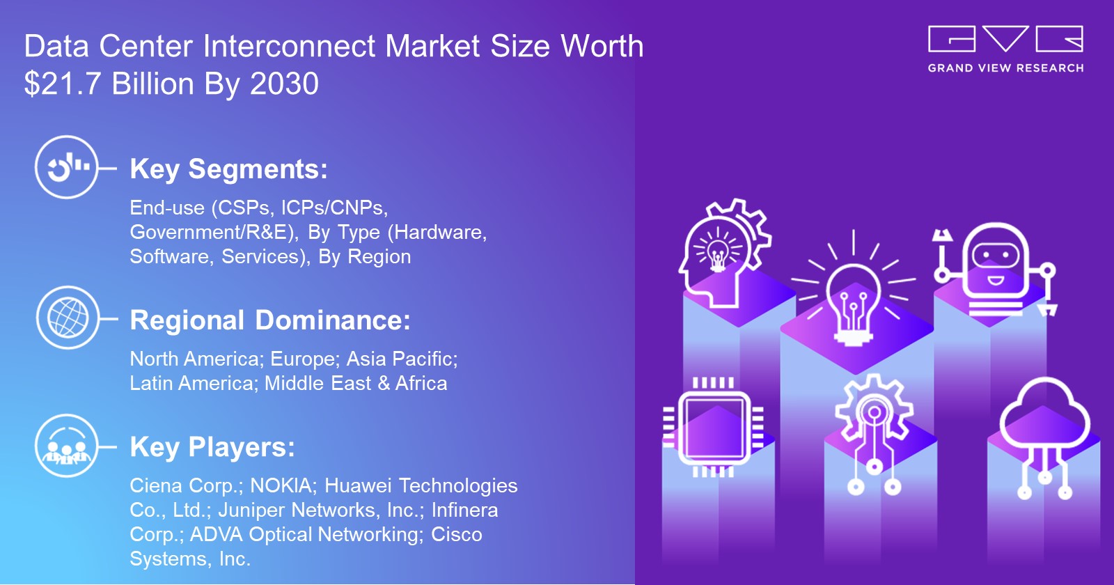 Data Center Interconnect Market Size Worth $21.7 Billion By 2030