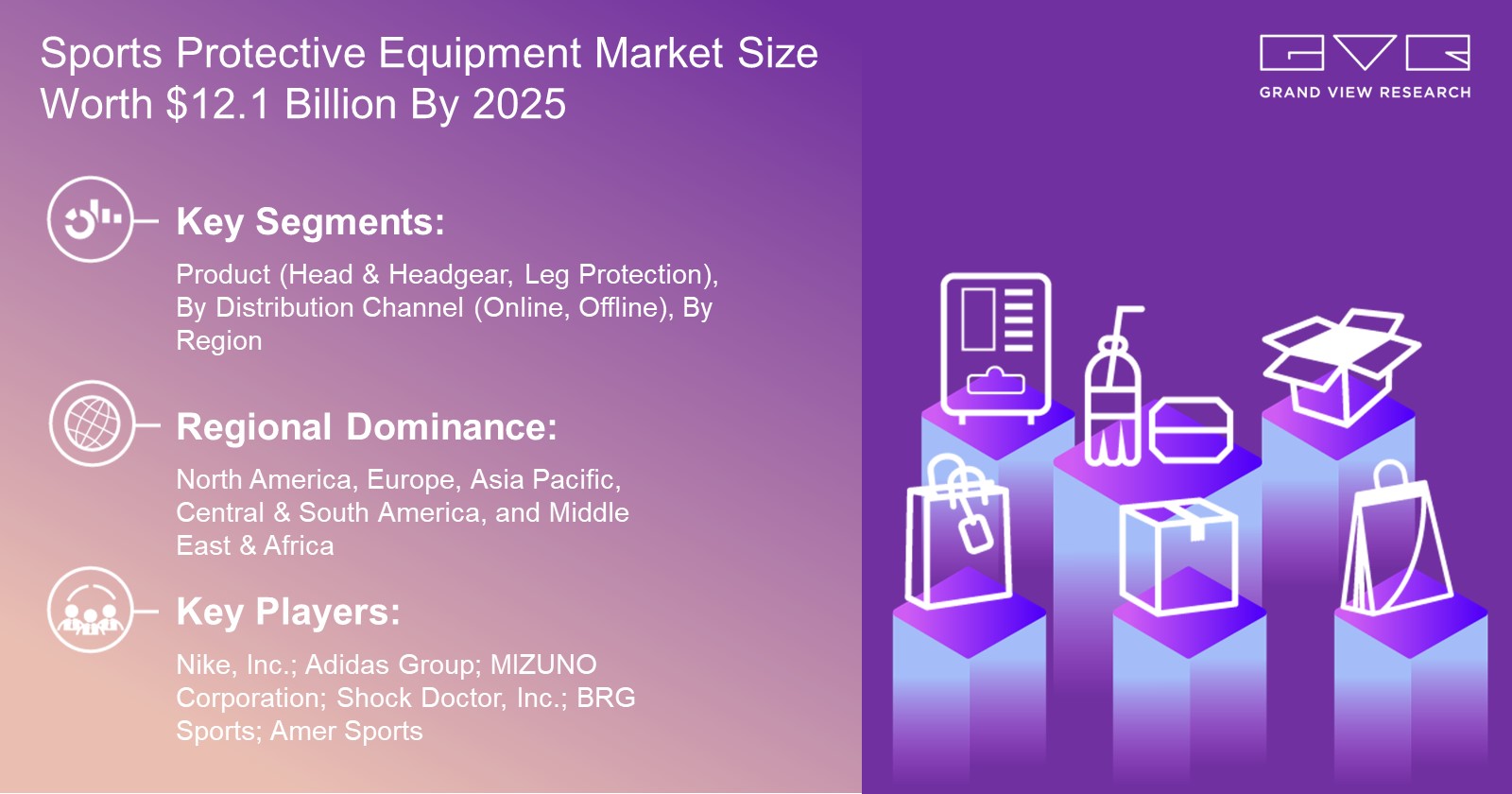 Sports Protective Equipment Market: Industry Demand, Analysis and Future Trends 2025