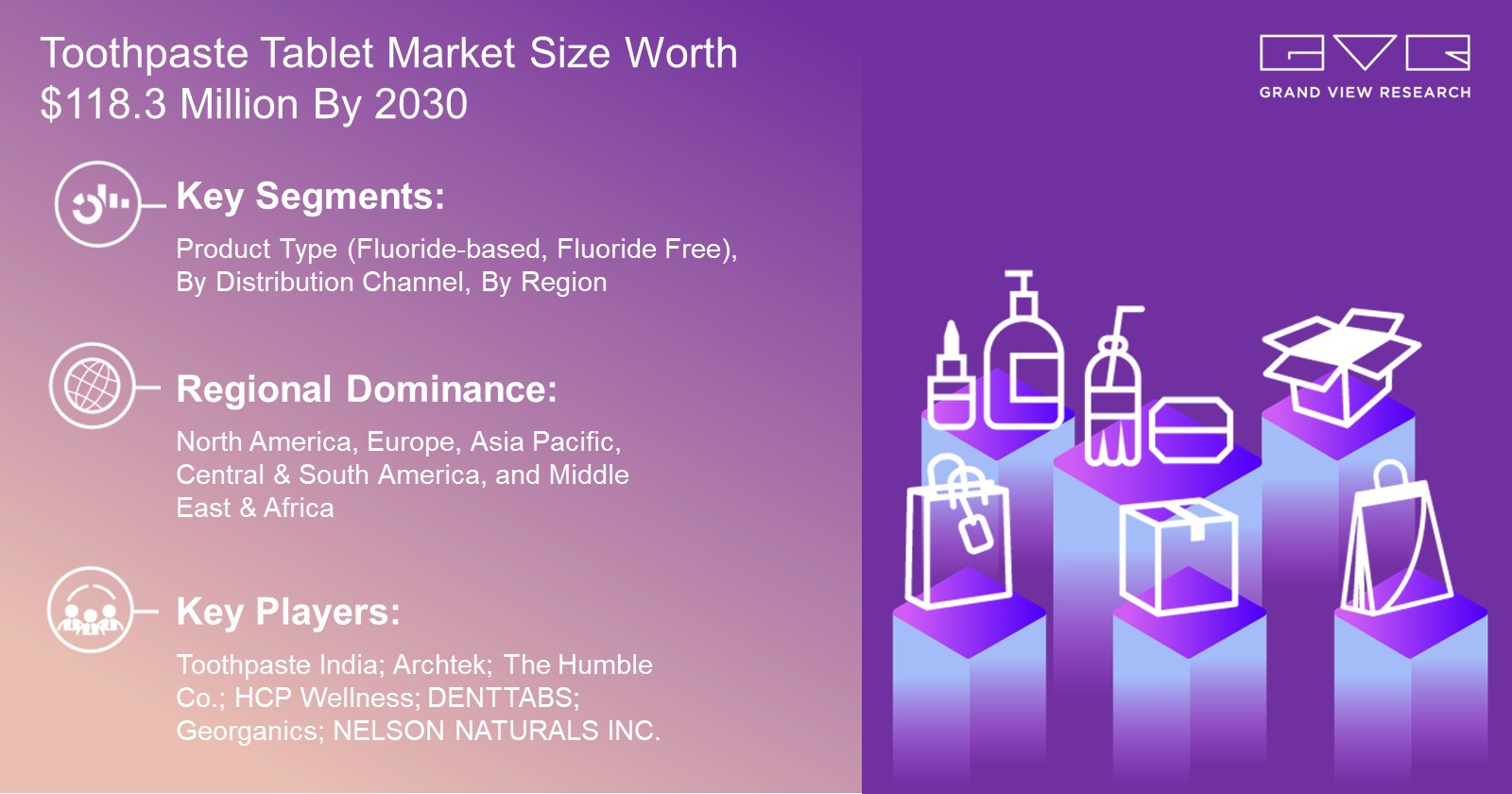  Toothpaste Tablet Market Size is Predicted to Witness 7.9% CAGR till 2030