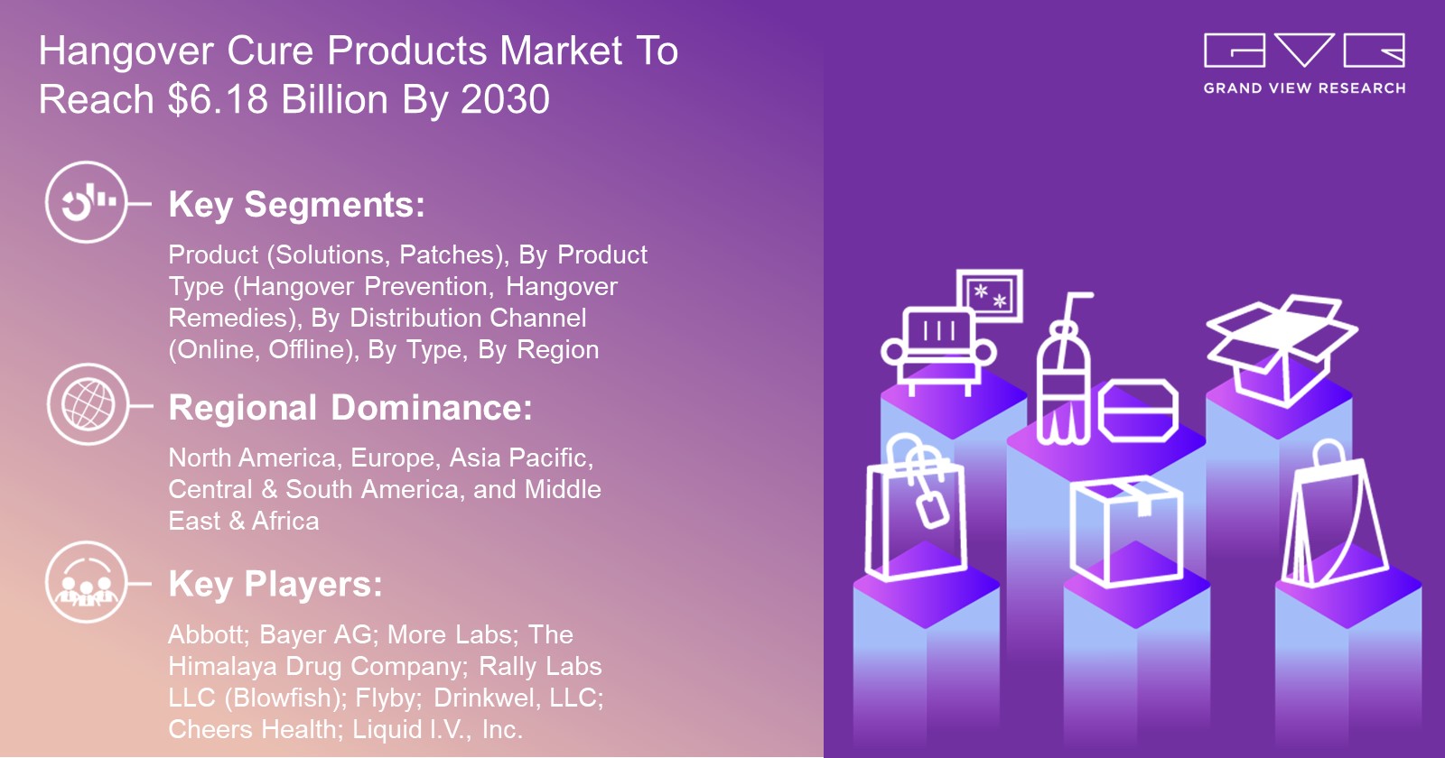 Hangover Cure Products Market Size is Predicted to Witness 14.9% CAGR till 2030