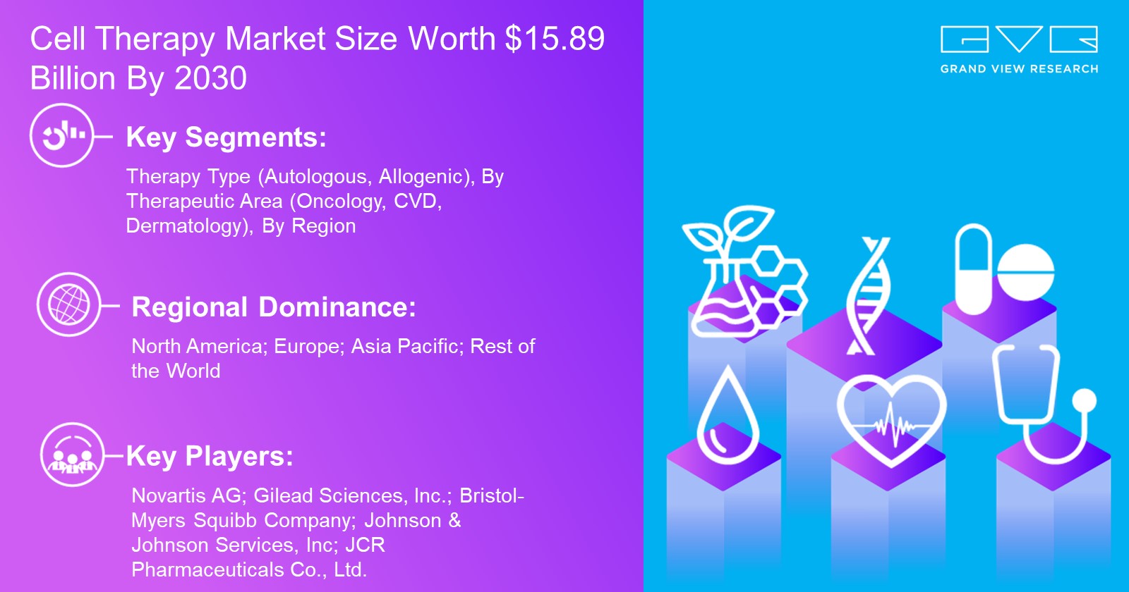 Cell Therapy Market By Novartis AG; Gilead Sciences, Inc.; Bristol-Myers Squibb Company; Johnson & Johnson Services, Inc