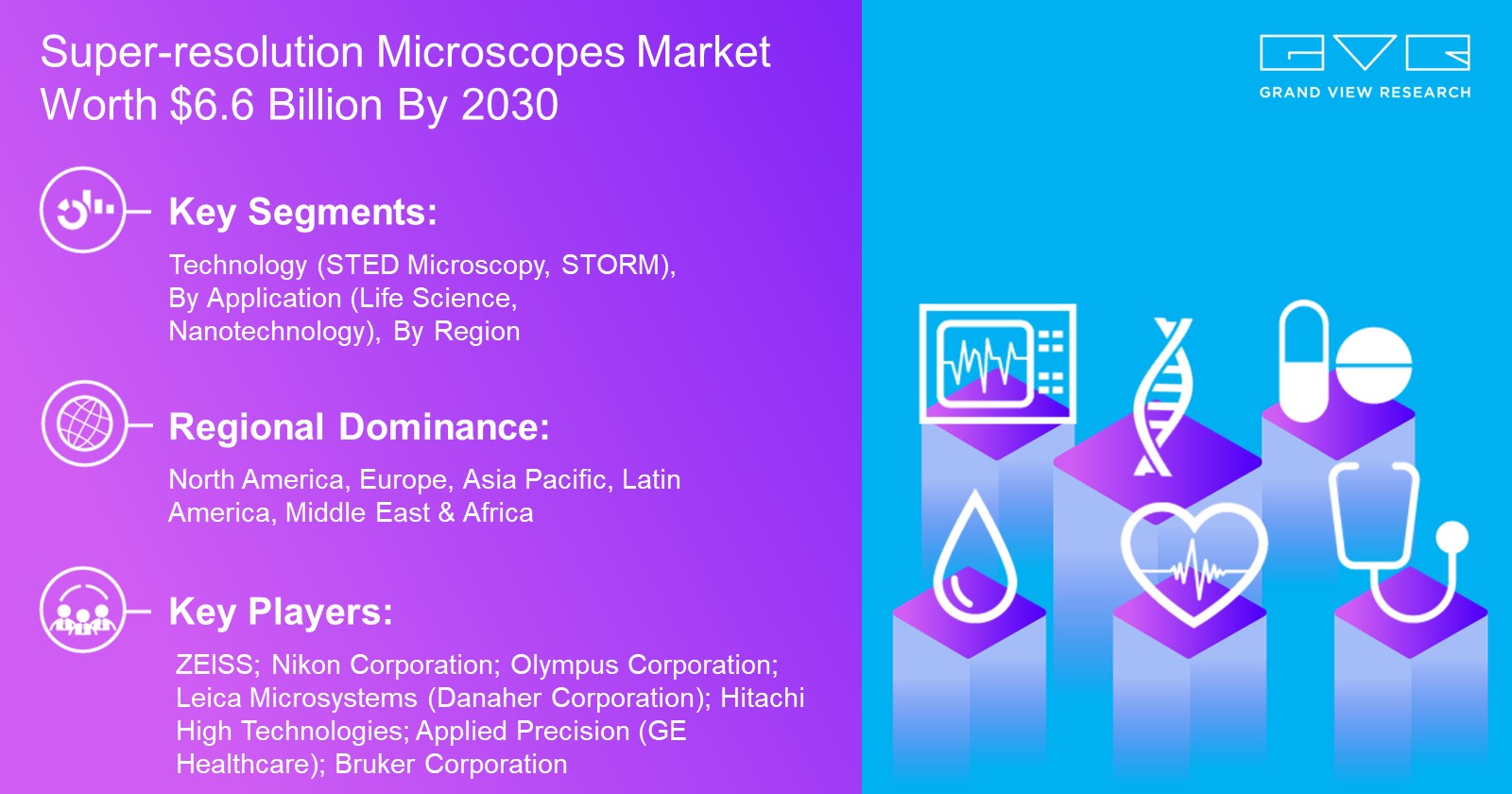 Super-resolution Microscopes Market Worth $6.6 Billion By 2030