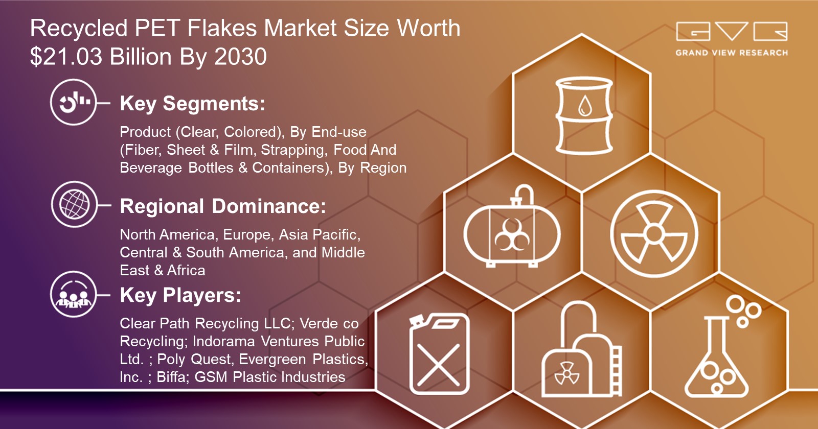 Recycled PET Flakes Market Size Worth $21.03 Billion By 2030