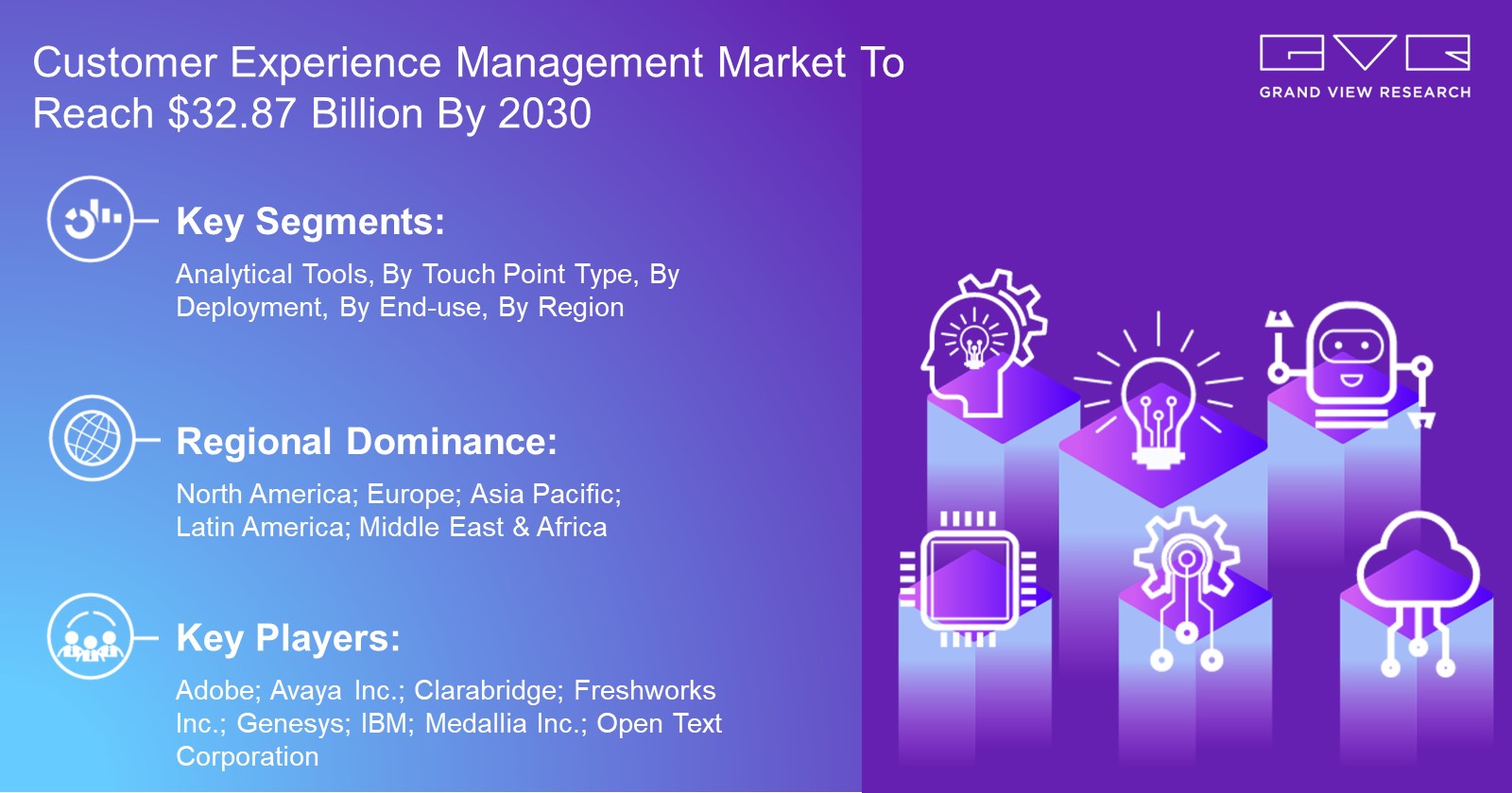Customer Experience Management Market by Adobe; Avaya Inc.; Clarabridge; Freshworks Inc.; Genesys; IBM; Medallia Inc. 