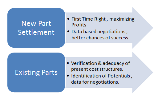 How Can Using A Product Cost Management Service Help?