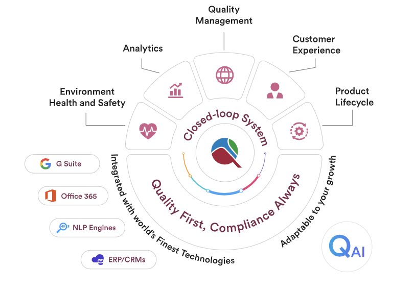 Quality Management Software – Transforming Business Excellence with Qualityze