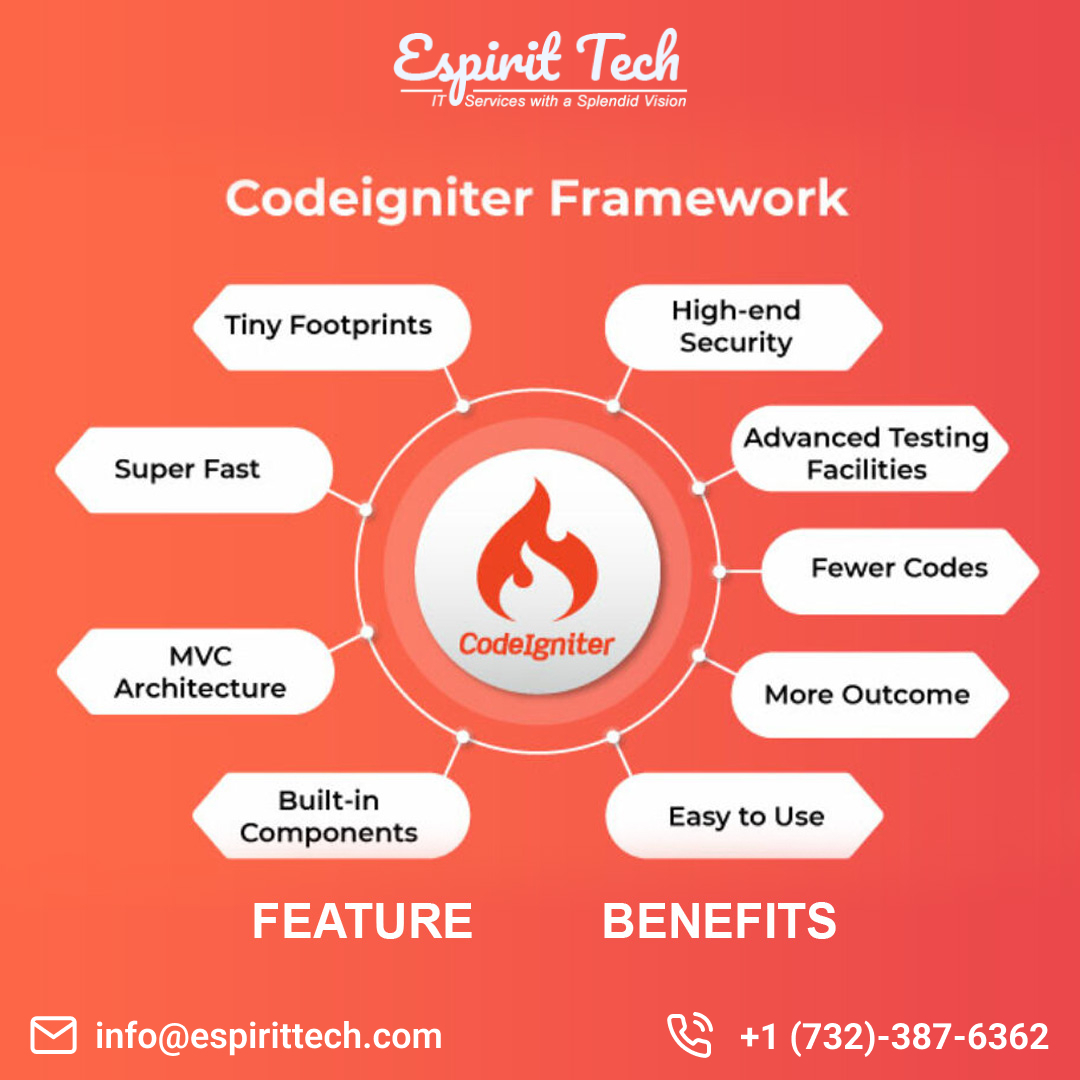 Codeigniter Development Services